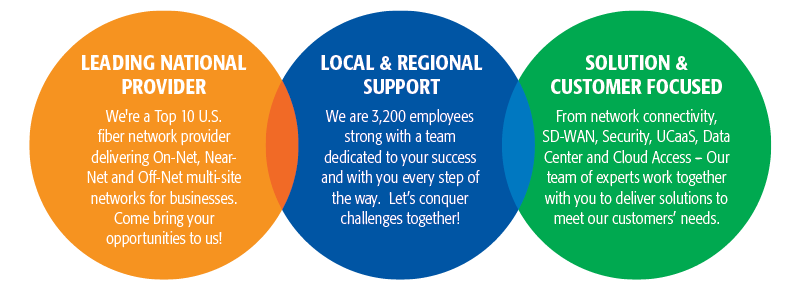 Leading National Provider, Local & Regional Support, Solution & Customer Focused graphic